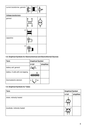 current transformer, general




Voltage transformers

general




                           or




capacitive




                           or




1.8. Graphical Symbols for Electrochemical and Electrothermal Sources

Term                                Graphical Symbol

                                    in full      simplified

battery cell, general

battery, 5 cells with one tapping




thermoelectric element



1.9. Graphical Symbols for Tubes

Term                                                                    Graphical Symbol

                                                                        in full   simplified

diode, indirectly heated




duodiode, indirectly heated




                                                                                           8
 