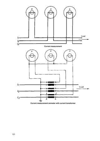 Current measurement




      Current measurement ammeter with current transformer




121
 