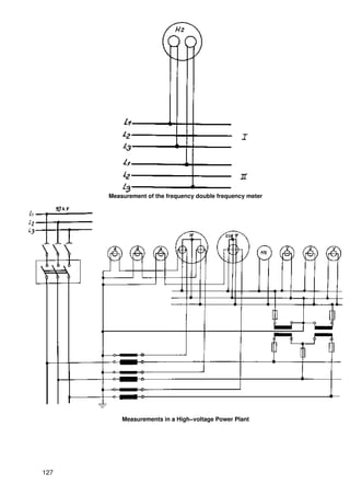 Measurement of the frequency double frequency meter




          Measurements in a High−voltage Power Plant




127
 