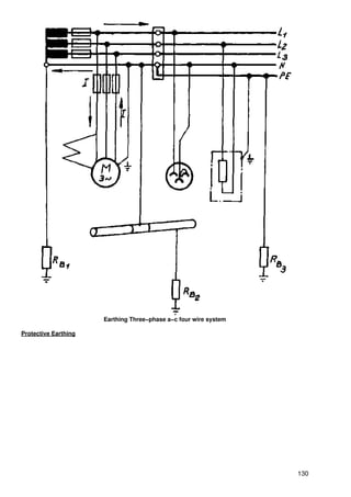 Earthing Three−phase a−c four wire system

Protective Earthing




                                                                  130
 