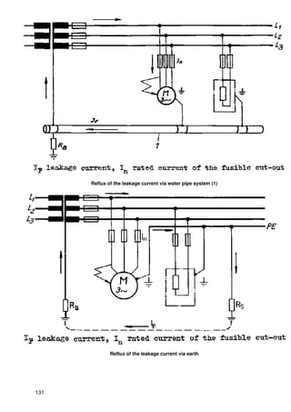 Reflux of the leakage current via water pipe system (1)




              Reflux of the leakage current via earth




131
 