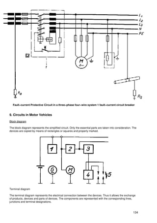 Fault−current Protective Circuit in a three−phase four−wire system 1 fault−current circuit breaker


9. Circuits in Motor Vehicles

Block diagram

The block diagram represents the simplified circuit. Only the essential parts are taken into consideration. The
devices are copied by means of rectangles or squares and properly marked.




Terminal diagram

The terminal diagram represents the electrical connection between the devices. Thus it allows the exchange
of products, devices and parts of devices. The components are represented with the corresponding lines,
junctions and terminal designations.



                                                                                                            134
 