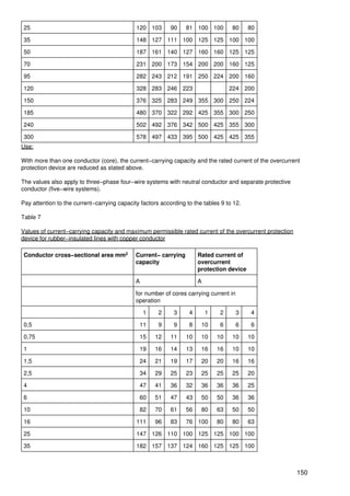 25                                          120 103       90    81 100 100        80      80

 35                                          148 127 111 100 125 125 100 100

 50                                          187 161 140 127 160 160 125 125

 70                                          231 200 173 154 200 200 160 125

 95                                          282 243 212 191 250 224 200 160

 120                                         328 283 246 223                       224 200

 150                                         376 325 283 249 355 300 250 224

 185                                         480 370 322 292 425 355 300 250

 240                                         502 492 376 342 500 425 355 300

 300                                         578 497 433 395 500 425 425 355
Use:

With more than one conductor (core), the current−carrying capacity and the rated current of the overcurrent
protection device are reduced as stated above.

The values also apply to three−phase four−wire systems with neutral conductor and separate protective
conductor (five−wire systems).

Pay attention to the current−carrying capacity factors according to the tables 9 to 12.

Table 7

Values of current−carrying capacity and maximum permissible rated current of the overcurrent protection
device for rubber−insulated lines with copper conductor

 Conductor cross−sectional area mm2          Current− carrying        Rated current of
                                             capacity                 overcurrent
                                                                      protection device

                                             A                        A

                                             for number of cores carrying current in
                                             operation

                                                 1    2     3     4       1    2       3    4

 0,5                                          11      9     9     8    10      6       6    6

 0,75                                         15     12    11    10    10     10   10      10

 1                                            19     16    14    13    16     16   10      10

 1,5                                          24     21    19    17    20     20   16      16

 2,5                                          34     29    25    23    25     25   25      20

4                                             47     41    36    32    36     36   36      25

6                                             60     51    47    43    50     50   36      36

10                                            82     70    61    56    80     63   50      50

16                                           111     96    83    76 100       80   80      63

25                                           147 126 110 100 125 125 100 100

35                                           182 157 137 124 160 125 125 100



                                                                                                          150
 