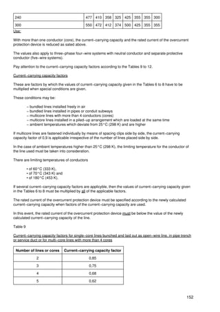 240                                          477 410 358 325 425 355 355 300

 300                                          550 472 412 374 500 425 355 355
Use:

With more than one conductor (core), the current−carrying capacity and the rated current of the overcurrent
protection device is reduced as sated above.

The values also apply to three−phase four−wire systems with neutral conductor and separate protective
conductor (five−wire systems).

Pay attention to the current−carrying capacity factors according to the Tables 9 to 12.

Current−carrying capacity factors

These are factors by which the values of current−carrying capacity given in the Tables 6 to 8 have to be
multiplied when special conditions are given.

These conditions may be:

          − bundled lines installed freely in air
          − bundled lines installed in pipes or conduit subways
          − multicore lines with more than 4 conductors (cores)
          − multicore lines installed in a piled−up arrangement which are loaded at the same time
          − ambient temperatures which deviate from 25°C (298 K) and are higher

If multicore lines are fastened individually by means of spacing clips side by side, the current−carrying
capacity factor of 0,9 is applicable irrespective of the number of lines placed side by side.

In the case of ambient temperatures higher than 25°C (298 K), the limiting temperature for the conductor of
the line used must be taken into consideration.

There are limiting temperatures of conductors

          • of 60°C (333 K),
          • of 70°C (343 K) and
          • of 180°C (453 K).

If several current−carrying capacity factors are applicyble, then the values of current−carrying capacity given
in the Tables 6 to 8 must be multiplied by all of the applicable factors.

The rated current of the overcurrent protection device must be specified according to the newly calculated
current−carrying capacity when factors of the current−carrying capacity are used.

In this event, the rated current of the overcurrent protection device must be below the value of the newly
calculated current−carrying capacity of the line.

Table 9

Current−carrying capacity factors for single−core lines bunched and laid out as open−wire line, in pipe trench
or service duct or for multi−core lines with more than 4 cores

 Number of lines or cores         Current−carrying capacity factor

                2                               0,85

                3                               0,75

                4                               0,68

                5                               0,62



                                                                                                             152
 