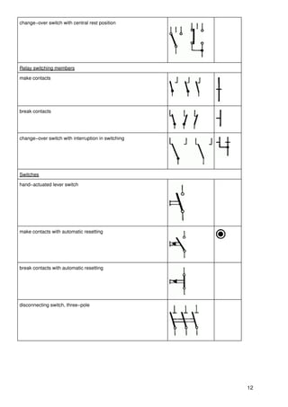 change−over switch with central rest position




Relay switching members

make contacts




break contacts




change−over switch with interruption in switching




Switches

hand−actuated lever switch




make contacts with automatic resetting




break contacts with automatic resetting




disconnecting switch, three−pole




                                                    12
 