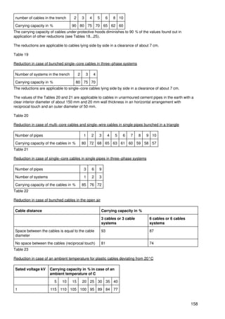 number of cables in the trench      2       3       4       5        6   8 10

Carrying capacity in %             90 80 75 70 65 62 60
The carrying capacity of cables under protective hoods diminishes to 90 % of the values found out in
application of other reductions (see Tables 18...25).

The reductions are applicable to cables lying side by side in a clearance of about 7 cm.

Table 19

Reduction in case of bunched single−core cables in three−phase systems

Number of systems in the trench         2       3       4

Carrying capacity in %                 80 75 70
The reductions are applicable to single−core cables lying side by side in a clearance of about 7 cm.

The values of the Tables 20 and 21 are applicable to cables in unarmoured cement pipes in the earth with a
clear interior diameter of about 150 mm and 20 mm wall thickness in an horizontal arrangement with
reciprocal touch and an outer diameter of 50 mm.

Table 20

Reduction in case of multi−core cables and single−wire cables in single pipes bunched in a triangle

Number of pipes                             1       2       3        4   5   6   7    8   9 10

Carrying capacity of the cables in %        80 72 68 65 63 61 60 59 58 57
Table 21

Reduction in case of single−core cables in single pipes in three−phase systems

Number of pipes                             3       6       9

Number of systems                           1       2       3

Carrying capacity of the cables in %        85 76 72
Table 22

Reduction in case of bunched cables in the open air

Cable distance                                                  Carrying capacity in %

                                                                3 cables or 3 cable        6 cables or 6 cables
                                                                systems                    systems

Space between the cables is equal to the cable                  93                         87
diameter

No space between the cables (reciprocal touch)                  81                         74
Table 23

Reduction in case of an ambient temperature for plastic cables deviating from 20°C

Sated voltage kV     Carrying capacity in % in case of an
                     ambient temperature of C

                         5   10    15       20 25 30 35 40

1                     115 110 105 100 95 89 84 77


                                                                                                                  158
 