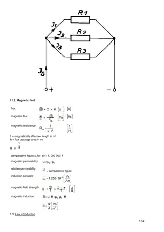 11.2. Magnetic field

flux:

magnetic flux:


magnetic resistance:


1 = magnetically effective length in m2
A = flux passage area in m


R in

 m
comparative figure ur for air = 1, 000 000 4

magnetic permeability

relative permeability
                              − comparative figure
induction constant



magnetic field strength


magnetic induction




1.3. Law of induction

                                                     164
 