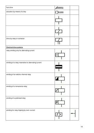foot drive

actuation by means of a key




drive by relay or contactor




Electrical drive systems

relay winding only for alternating current




winding of a relay insensitive to alternating current




winding of an electro−thermal relay




winding of a remanence relay




winding of a polarised relay




winding for relay tripping by over−current




                                                        14
 
