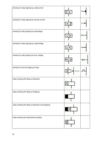 winding for relay tripping by undercurrent




winding for relay tripping by reverse current




winding for relay tripping by overvoltage




winding for relay tripping by undervoltage




winding for relay tripping by error voltage




winding for thermal tripping of relay




relay winding with delay of attraction




relay winding with delay of dropping




relay winding with delay of attraction and dropping




relay winding with electrothermal delay




15
 