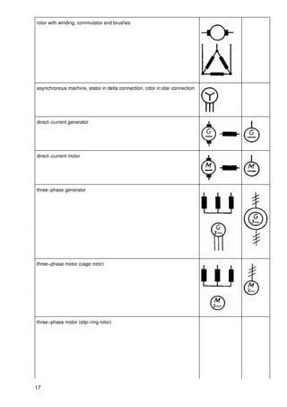 rotor with winding, commutator and brushes




asynchronous machine, stator in delta connection, rotor in star connection




direct−current generator




direct−current motor




three−phase generator




three−phase motor (cage rotor)




three−phase motor (slip−ring rotor)




17
 