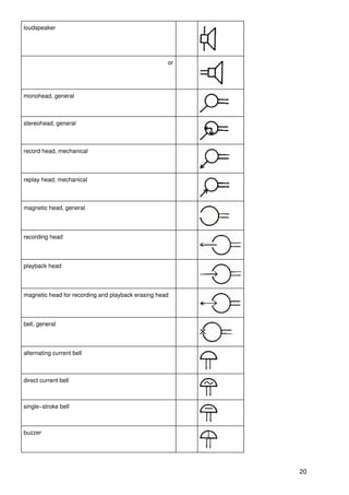 loudspeaker




                                                    or




monohead, general



stereohead, general



record head, mechanical



replay head, mechanical



magnetic head, general



recording head



playback head



magnetic head for recording and playback erasing head



bell, general



alternating current bell



direct current bell



single−stroke bell



buzzer




                                                         20
 