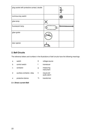plug socket with protective contact, double




 luminous key switch


 glow lamp


 fluorescent lamp


 glow igniter




 door opener




2. Bell Circuits

The reference letters and numbers in the illustrations of bell circuits have the following meanings:

 a     switch                         E        voltage source

 b     control switch                 f        transducer

 c     contactor                      g        measuring
                                               instrument

 d     auxiliary contactor, relay     h        visual and
                                               audio alarm

 e     protective device              Tr       transformer

2.1. Direct−current Bell




23
 