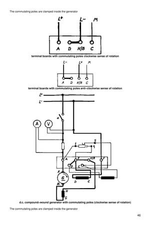 The commutating poles are clamped inside the generator




                 terminal boards with commutating poles clockwise sense of rotation




              terminal boards with commutating poles anti−clockwise sense of rotation




       d.c. compound−wound generator with commutating poles (clockwise sense of rotation)

The commutating poles are clamped inside the generator

                                                                                            46
 