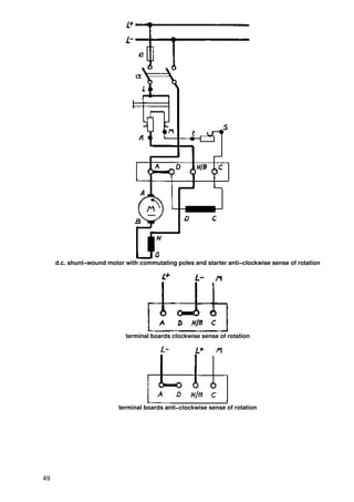 d.c. shunt−wound motor with commutating poles and starter anti−clockwise sense of rotation




                            terminal boards clockwise sense of rotation




                          terminal boards anti−clockwise sense of rotation




49
 