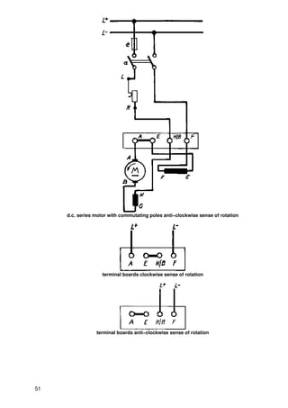 d.c. series motor with commutating poles anti−clockwise sense of rotation




                    terminal boards clockwise sense of rotation




                 terminal boards anti−clockwise sense of rotation




51
 