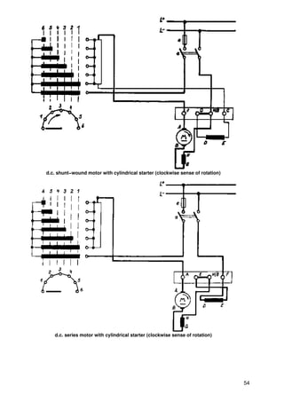d.c. shunt−wound motor with cylindrical starter (clockwise sense of rotation)




   d.c. series motor with cylindrical starter (clockwise sense of rotation)




                                                                                54
 