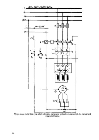 Three−phase motor (slip ring rotor) with rotor starter and protective motor switch for manual and
                                             magnetic tripping




71
 