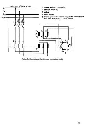 Rotor−fed three−phase shunt−wound commutator motor




                                                     76
 
