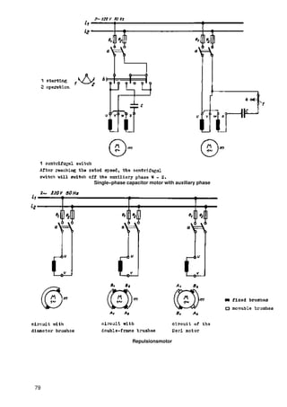 Single−phase capacitor motor with auxiliary phase




                     Repulsionsmotor




79
 