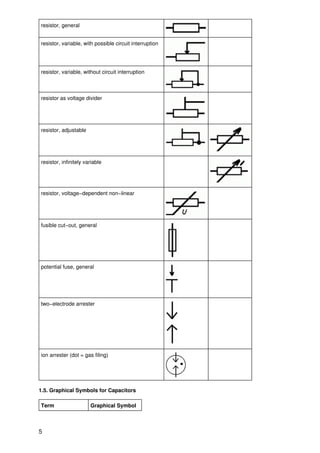 resistor, general


resistor, variable, with possible circuit interruption




resistor, variable, without circuit interruption



resistor as voltage divider




resistor, adjustable




resistor, infinitely variable




resistor, voltage−dependent non−linear




fusible cut−out, general




potential fuse, general




two−electrode arrester




ion arrester (dot = gas filing)




1.5. Graphical Symbols for Capacitors

Term                   Graphical Symbol



5
 