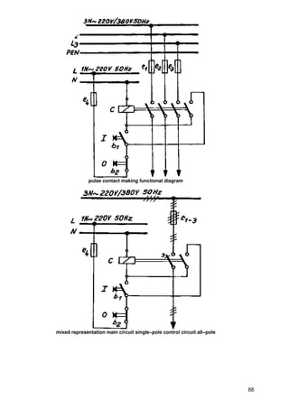 pulse contact making functional diagram




mixed representation main circuit single−pole control circuit all−pole




                                                                         88
 