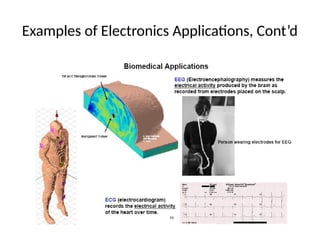 Examples of Electronics Applications, Cont’d
 