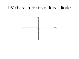 I-V characteristics of Ideal diode
 