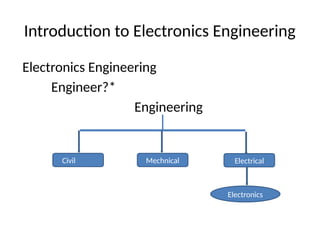 Introduction to Electronics Engineering
Electronics Engineering
Engineer?*
Engineering
Civil Mechnical Electrical
Electronics
 
