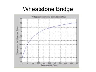 Wheatstone Bridge
 