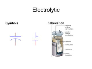 Electrolytic
Symbols Fabrication
 