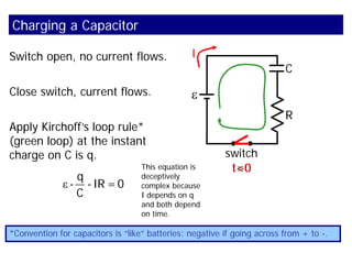 Switch open, no current flows.
Charging a Capacitor
ε
R
switch
C
t<0
Close switch, current flows.
t>0
I
Apply Kirchoff’s loop rule*
(green loop) at the instant
charge on C is q.
*Convention for capacitors is “like” batteries: negative if going across from + to -.
ε
q
- -IR =0
C
This equation is
deceptively
complex because
I depends on q
and both depend
on time.
 