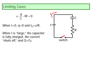 When t=0, q=0 and I0=ε/R.
Limiting Cases
ε
R
switch
C
When t is “large,” the capacitor
is fully charged, the current
“shuts off,” and Q=Cε.
I
ε
q
- -IR =0
C
 