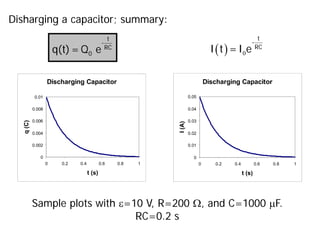 Disharging a capacitor; summary:
( ) 0
t
-
RC
I t =I e
Sample plots with ε=10 V, R=200 Ω, and C=1000 µF.
RC=0.2 s
t
-
RC
0
q(t)= Q e
Discharging Capacitor
0
0.002
0.004
0.006
0.008
0.01
0 0.2 0.4 0.6 0.8 1
t (s)
q
(C)
Discharging Capacitor
0
0.01
0.02
0.03
0.04
0.05
0 0.2 0.4 0.6 0.8 1
t (s)
I
(A)
 