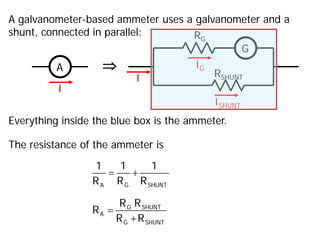 A galvanometer-based ammeter uses a galvanometer and a
shunt, connected in parallel:
A
I
G
RG
RSHUNT
IG
ISHUNT
I
⇒
Everything inside the blue box is the ammeter.
The resistance of the ammeter is
= +
A G SHUNT
1 1 1
R R R
=
+
G SHUNT
A
G SHUNT
R R
R
R R
 