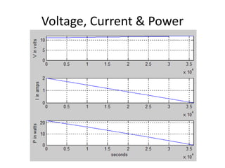 Voltage, Current & Power
 