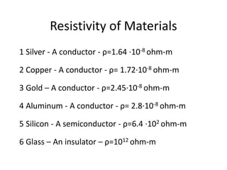 Resistivity of Materials
1 Silver - A conductor - ρ=1.64 ·10-8 ohm-m
2 Copper - A conductor - ρ= 1.72·10-8 ohm-m
3 Gold – A conductor - ρ=2.45·10-8 ohm-m
4 Aluminum - A conductor - ρ= 2.8·10-8 ohm-m
5 Silicon - A semiconductor - ρ=6.4 ·102 ohm-m
6 Glass – An insulator – ρ=1012 ohm-m
 