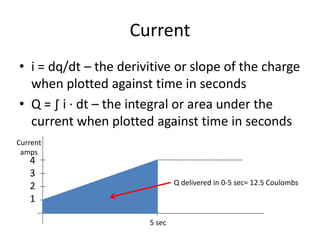 Current
• i = dq/dt – the derivitive or slope of the charge
when plotted against time in seconds
• Q = ∫ i ∙ dt – the integral or area under the
current when plotted against time in seconds
4
3
2
1
Current
amps
5 sec
Q delivered in 0-5 sec= 12.5 Coulombs
 
