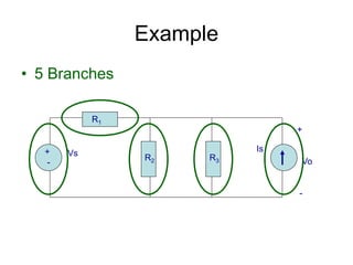 Example
• 5 Branches
+
-
Vs Is
R1
R2 R3
+
Vo
-
 