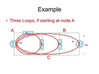 Example
• Three Loops, if starting at node A
+
-
Vs Is
R1
R2 R3
+
Vo
-
A B
C
 