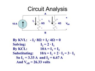 Circuit Analysis
10 A 8Ω 4Ω
A
B
+
VAB
-
By KVL: - I1∙ 8Ω + I2∙ 4Ω = 0
Solving: I2 = 2 ∙ I1
By KCL: 10A = I1 + I2
Substituting: 10A = I1 + 2 ∙ I1 = 3 ∙ I1
So I1 = 3.33 A and I2 = 6.67 A
And VAB = 26.33 volts
I1 I2
+ +
- -
 