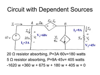 Circuit with Dependent Sources
20 Ω resistor absorbing, P=3A·60v=180 watts
5 Ω resistor absorbing, P=9A·45v= 405 watts
-1620 w +360 w + 675 w + 180 w + 405 w = 0
I2=3A
I3=9A
V1=60v
V2=45v
 