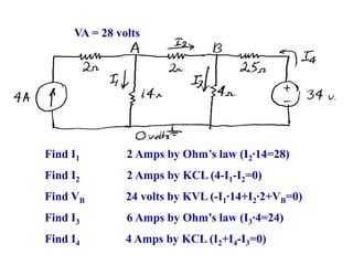 VA = 28 volts
Find I1 2 Amps by Ohm’s law (I2∙14=28)
Find I2 2 Amps by KCL (4-I1-I2=0)
Find VB 24 volts by KVL (-I1∙14+I2∙2+VB=0)
Find I3 6 Amps by Ohm’s law (I3∙4=24)
Find I4 4 Amps by KCL (I2+I4-I3=0)
 