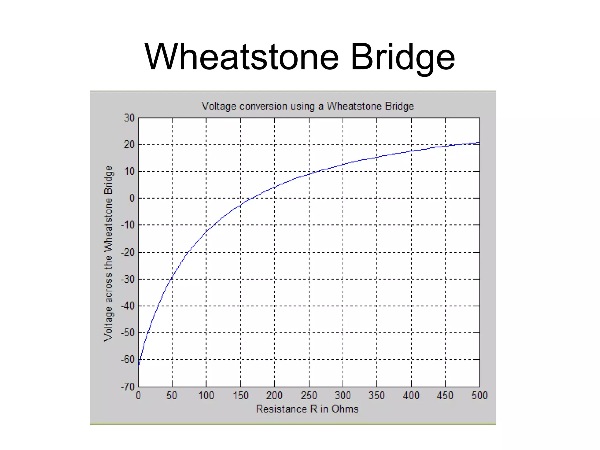 Wheatstone Bridge
 