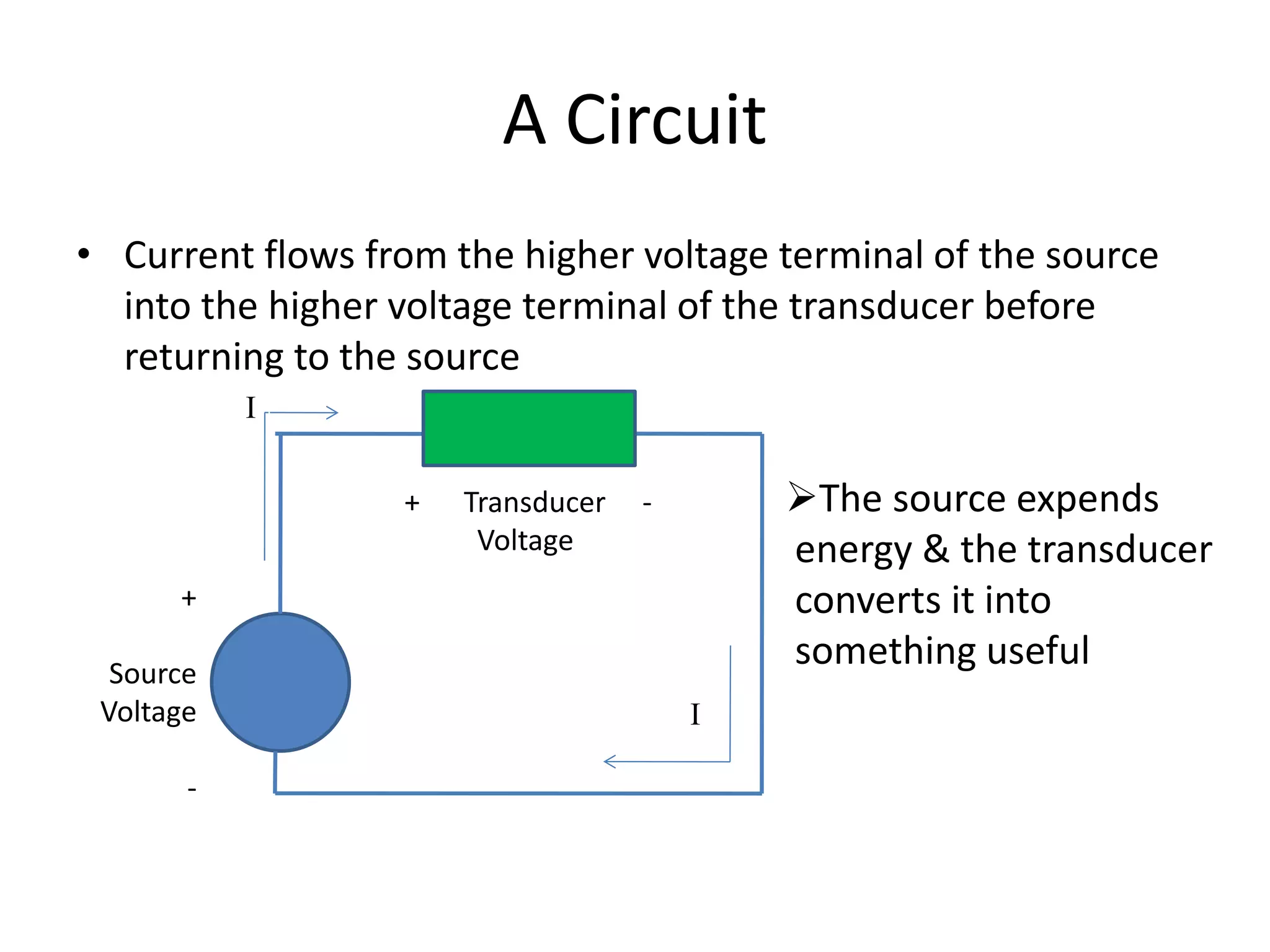 A Circuit
• Current flows from the higher voltage terminal of the source
into the higher voltage terminal of the transducer before
returning to the source
+
Source
Voltage
-
I
+ Transducer -
Voltage
The source expends
energy & the transducer
converts it into
something useful
I
 