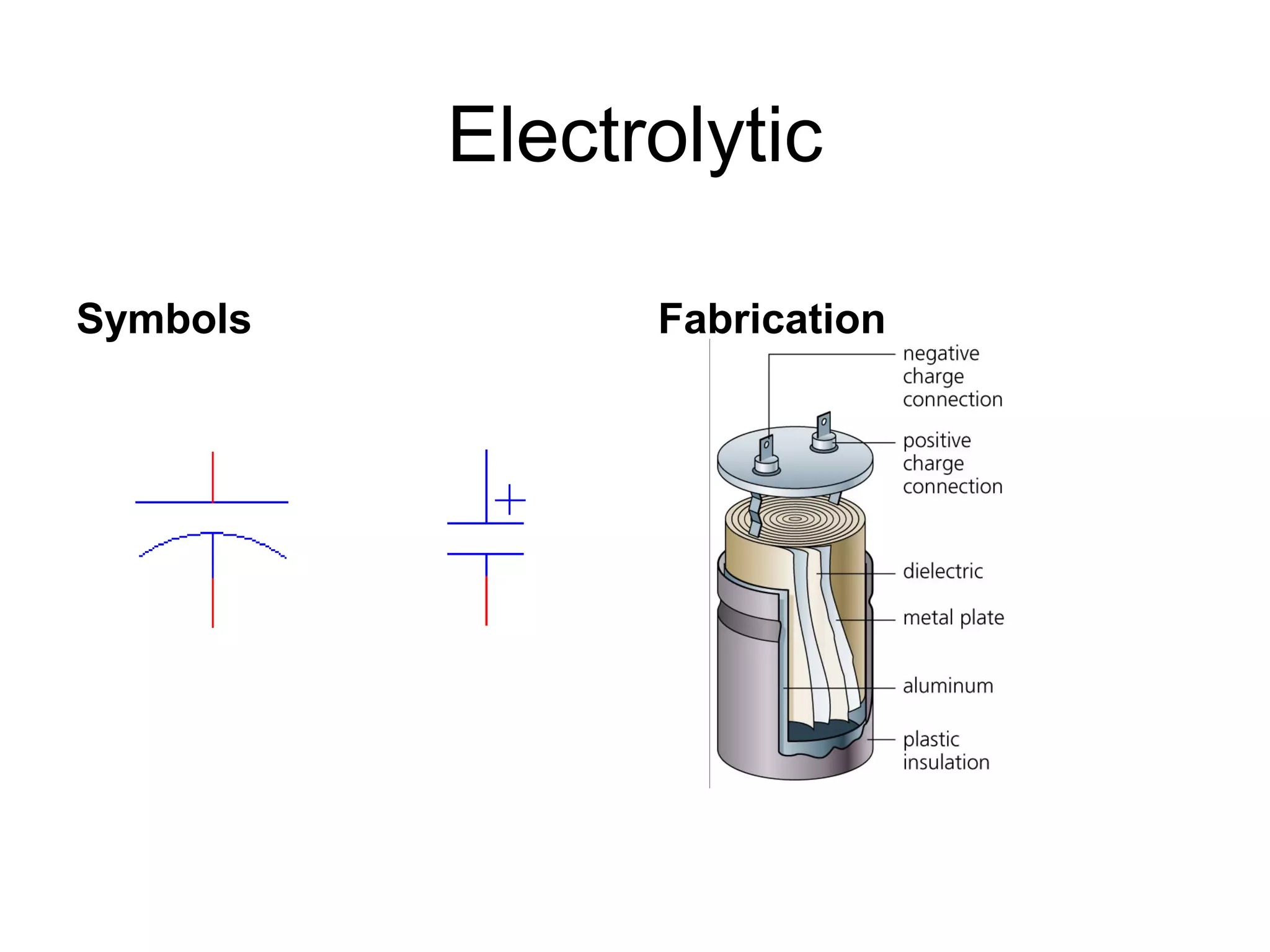 Electrolytic
Symbols Fabrication
 