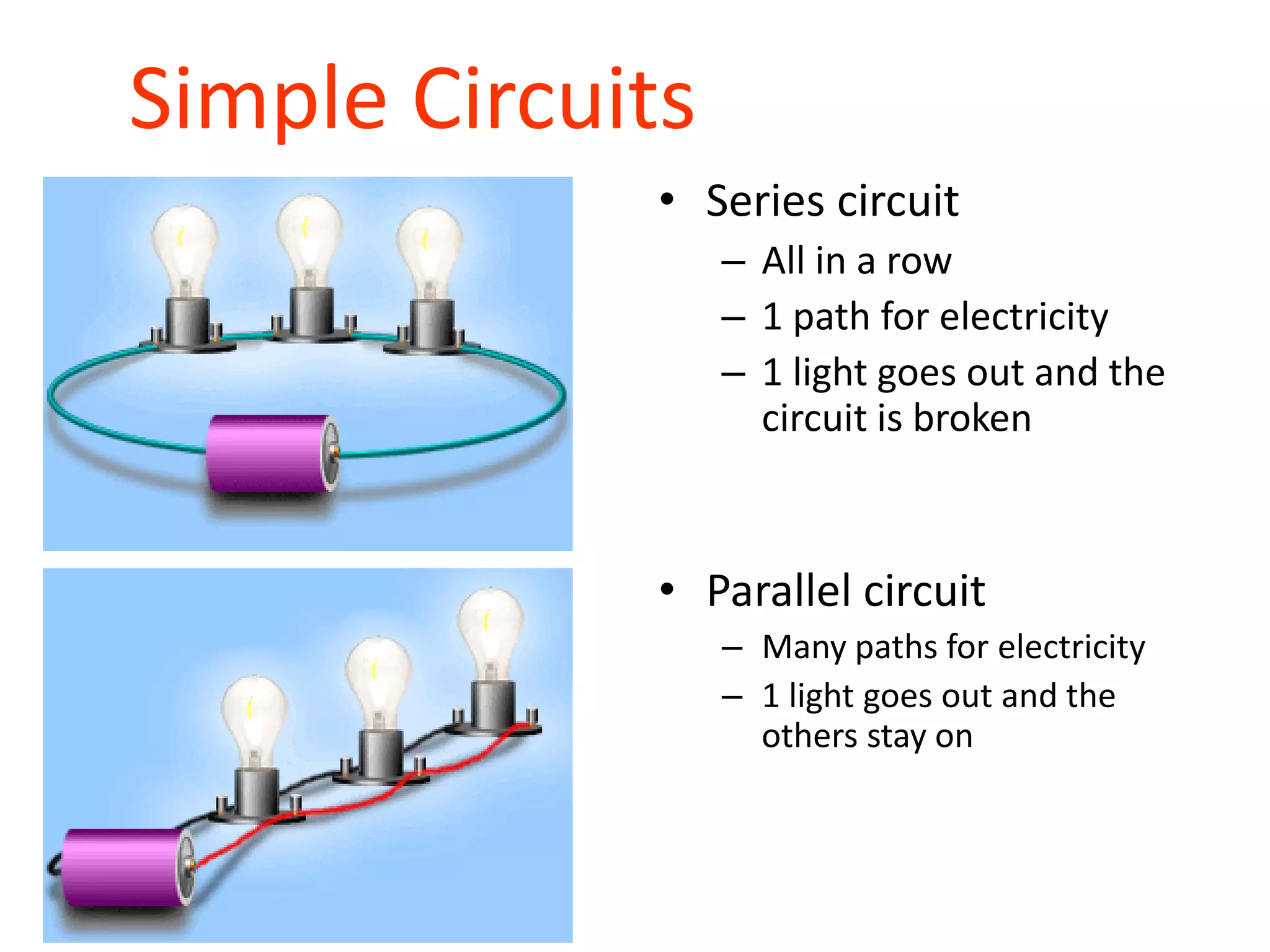 Simple Circuits
• Series circuit
– All in a row
– 1 path for electricity
– 1 light goes out and the
circuit is broken
• Parallel circuit
– Many paths for electricity
– 1 light goes out and the
others stay on
 