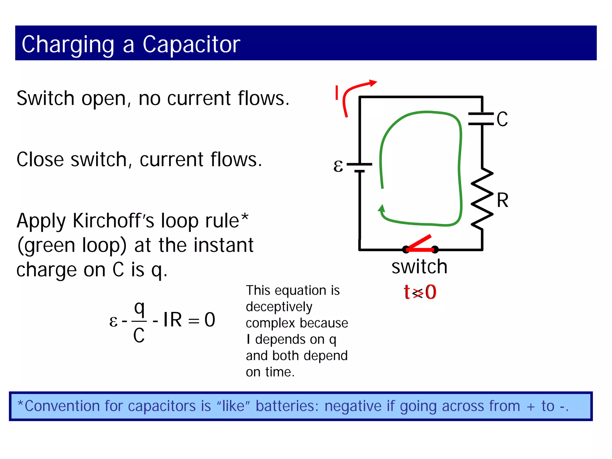 Switch open, no current flows.
Charging a Capacitor
ε
R
switch
C
t<0
Close switch, current flows.
t>0
I
Apply Kirchoff’s loop rule*
(green loop) at the instant
charge on C is q.
*Convention for capacitors is “like” batteries: negative if going across from + to -.
ε
q
- -IR =0
C
This equation is
deceptively
complex because
I depends on q
and both depend
on time.
 