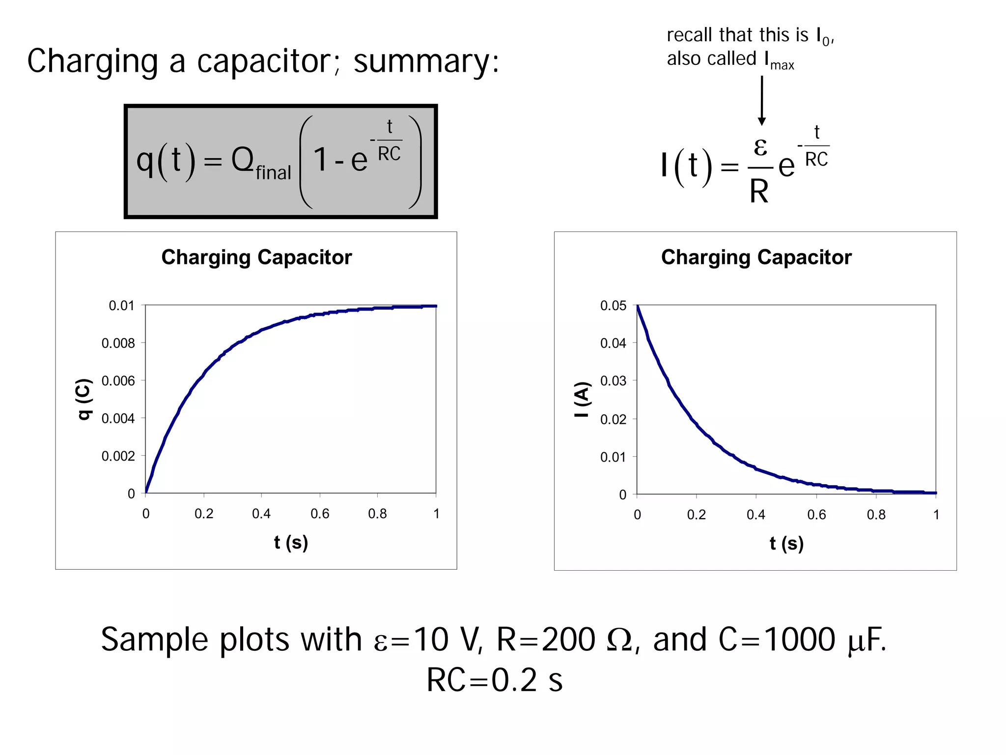 Charging a capacitor; summary:
( )
 
 
 
t
-
RC
final
q t = Q 1- e ( )
ε t
-
RC
I t = e
R
Charging Capacitor
0
0.002
0.004
0.006
0.008
0.01
0 0.2 0.4 0.6 0.8 1
t (s)
q
(C)
Charging Capacitor
0
0.01
0.02
0.03
0.04
0.05
0 0.2 0.4 0.6 0.8 1
t (s)
I
(A)
Sample plots with ε=10 V, R=200 Ω, and C=1000 µF.
RC=0.2 s
recall that this is I0,
also called Imax
 