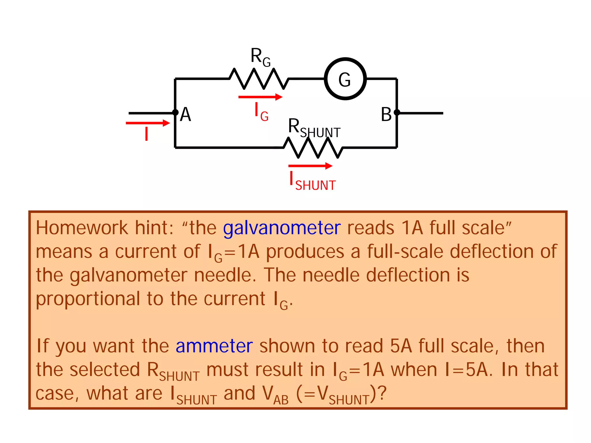 G
RG
RSHUNT
IG
ISHUNT
I
Homework hint: “the galvanometer reads 1A full scale”
means a current of IG=1A produces a full-scale deflection of
the galvanometer needle. The needle deflection is
proportional to the current IG.
If you want the ammeter shown to read 5A full scale, then
the selected RSHUNT must result in IG=1A when I=5A. In that
case, what are ISHUNT and VAB (=VSHUNT)?
A B
 