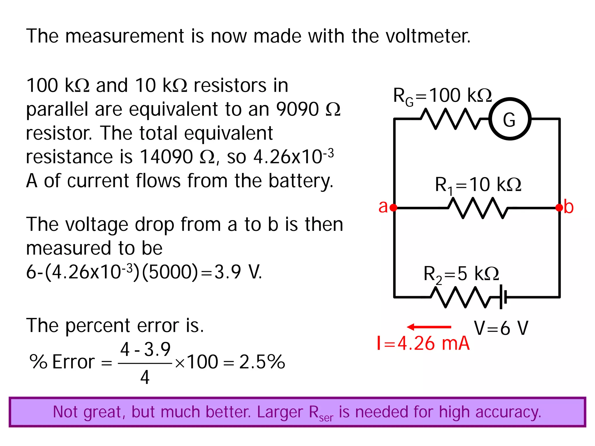 The measurement is now made with the voltmeter.
V=6 V
R1=10 kΩ
R2=5 kΩ
G
RG=100 kΩ
a b
100 kΩ and 10 kΩ resistors in
parallel are equivalent to an 9090 Ω
resistor. The total equivalent
resistance is 14090 Ω, so 4.26x10-3
A of current flows from the battery.
I=4.26 mA
The voltage drop from a to b is then
measured to be
6-(4.26x10-3)(5000)=3.9 V.
The percent error is.
×
4 -3.9
% Error = 100 =2.5%
4
Not great, but much better. Larger Rser is needed for high accuracy.
 